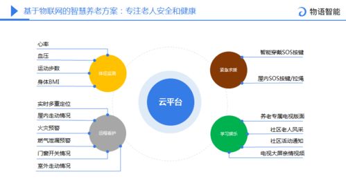 正定論道 翼信科技吳航航談設(shè)計(jì)適老化智能家居，以信息技術(shù)咨詢服務(wù)構(gòu)建智慧居家養(yǎng)老服務(wù)體系